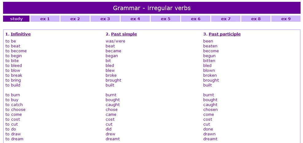 comment apprendre verbes irreguliers anglais